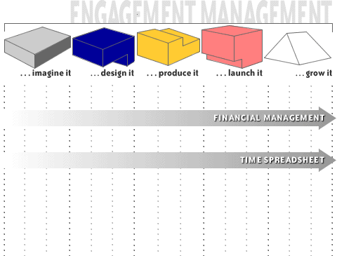 E-TELCO - Engagement Management